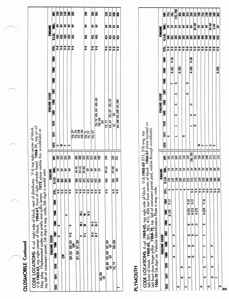 n_1960-1972 Tune Up Specifications 081.jpg